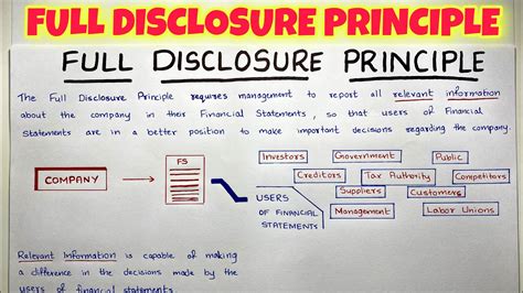 traduction disclose|meaning of full disclosure.